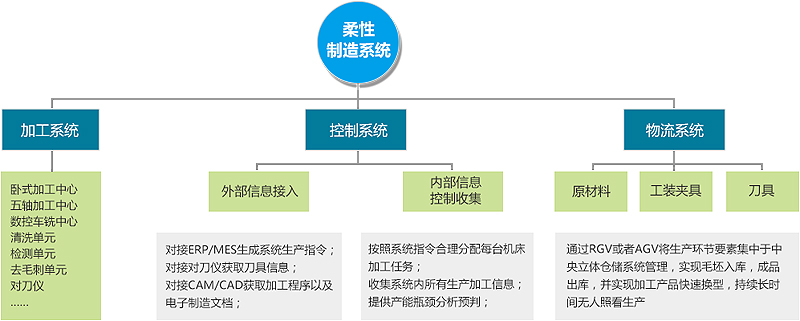 探訪智能化工廠的幕后專家 認識思博咨詢的解決方案